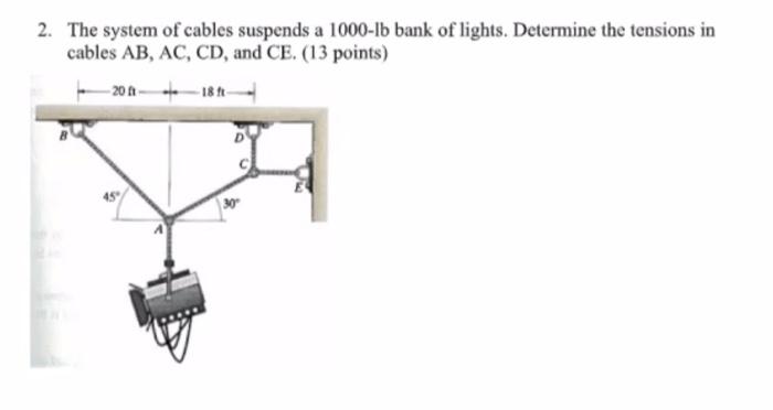 Solved The System Of Cables Suspends A Lb Bank Of Chegg