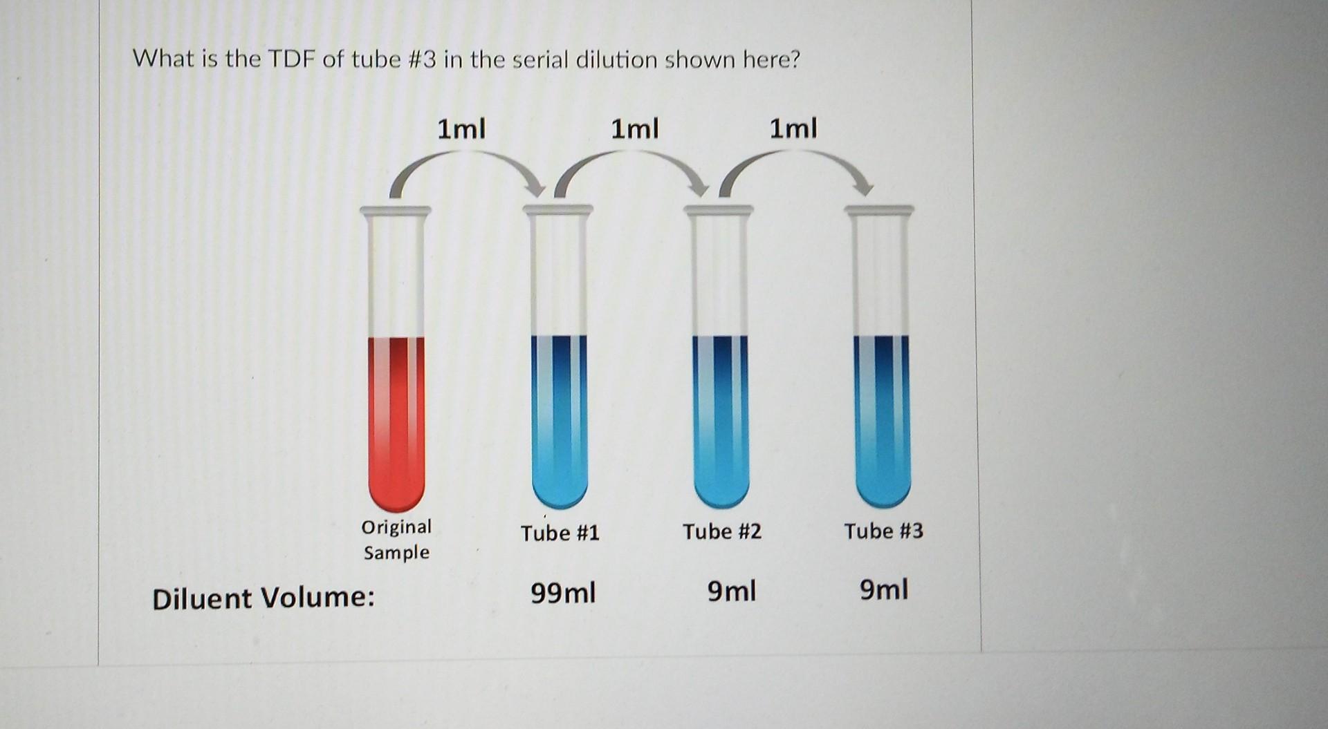 Solved What Is The Tdf Of Tube In The Serial Dilution Chegg