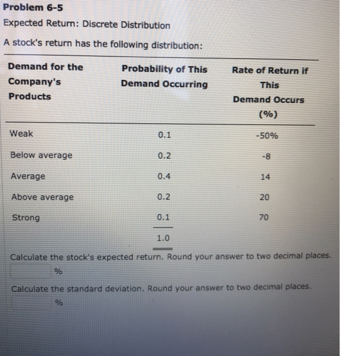 Solved Problem 6 5 Expected Return Discrete Distribution A Chegg