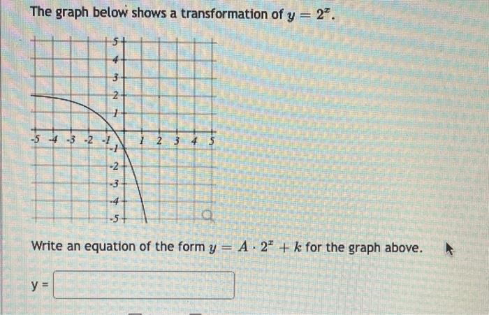 Solved The Graph Below Shows A Transformation Of Y 2x Write Chegg