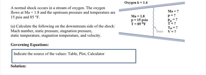 Solved Oxygen K 1 4 Ma 1 8 P 15 Psia T 85 F A Normal Shock Chegg