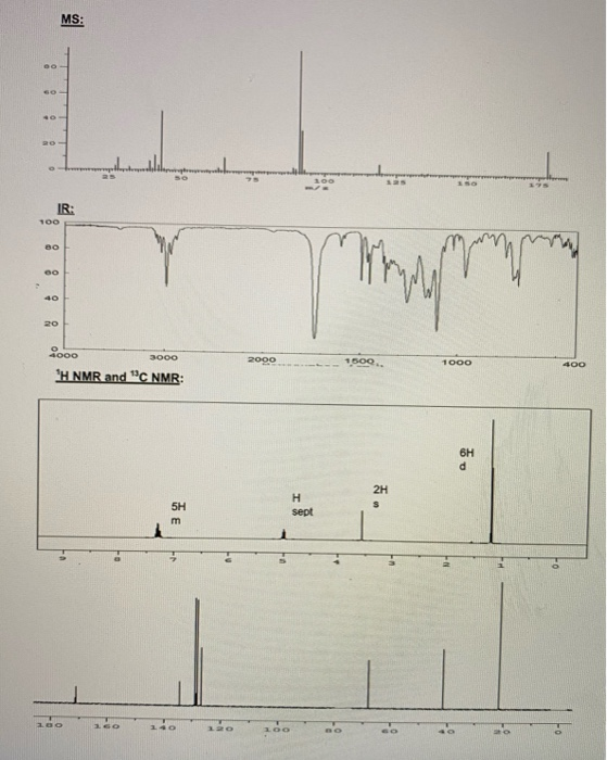 Solved The MS IR 1H NMR And 13C NMR Spectra Of An Chegg