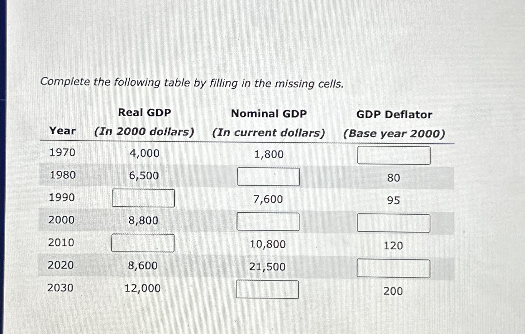 Solved Complete The Following Table By Filling In The Chegg