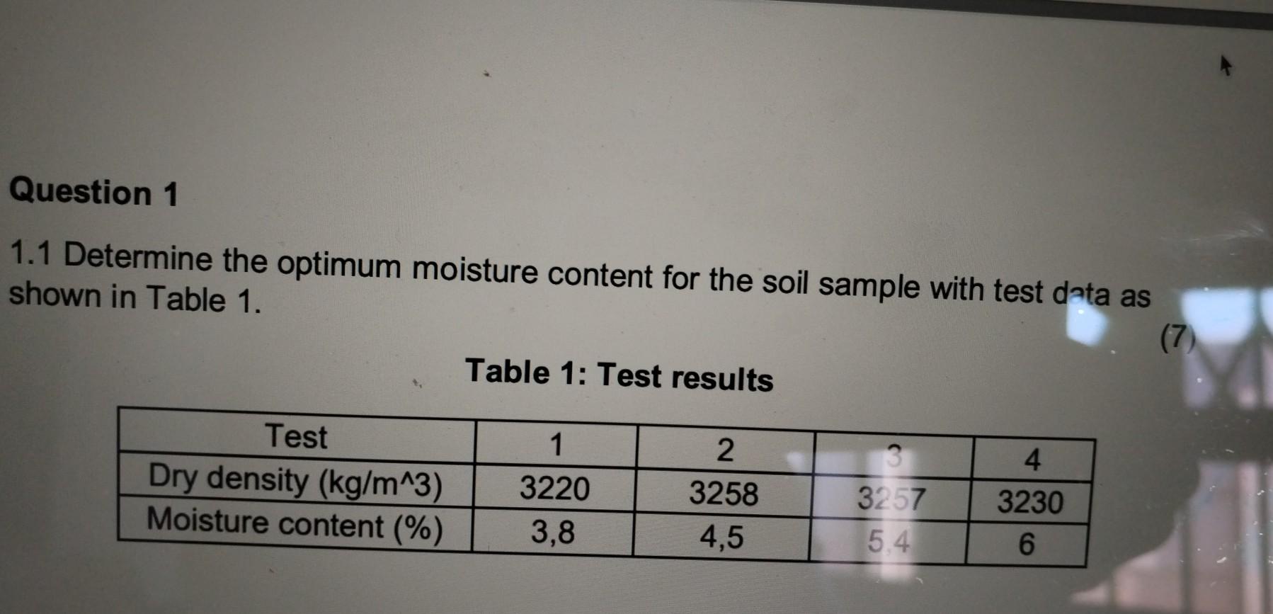 Solved 1 Determine The Optimum Moisture Content For The Chegg