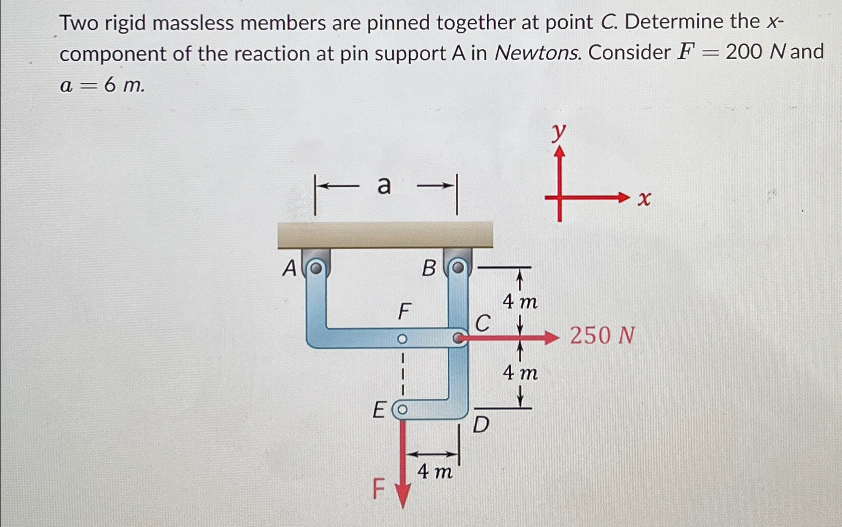 Solved Two Rigid Massless Members Are Pinned Together At Chegg