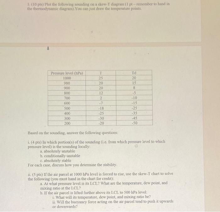 1 10 Pts Plot The Following Sounding On A Skew T Chegg