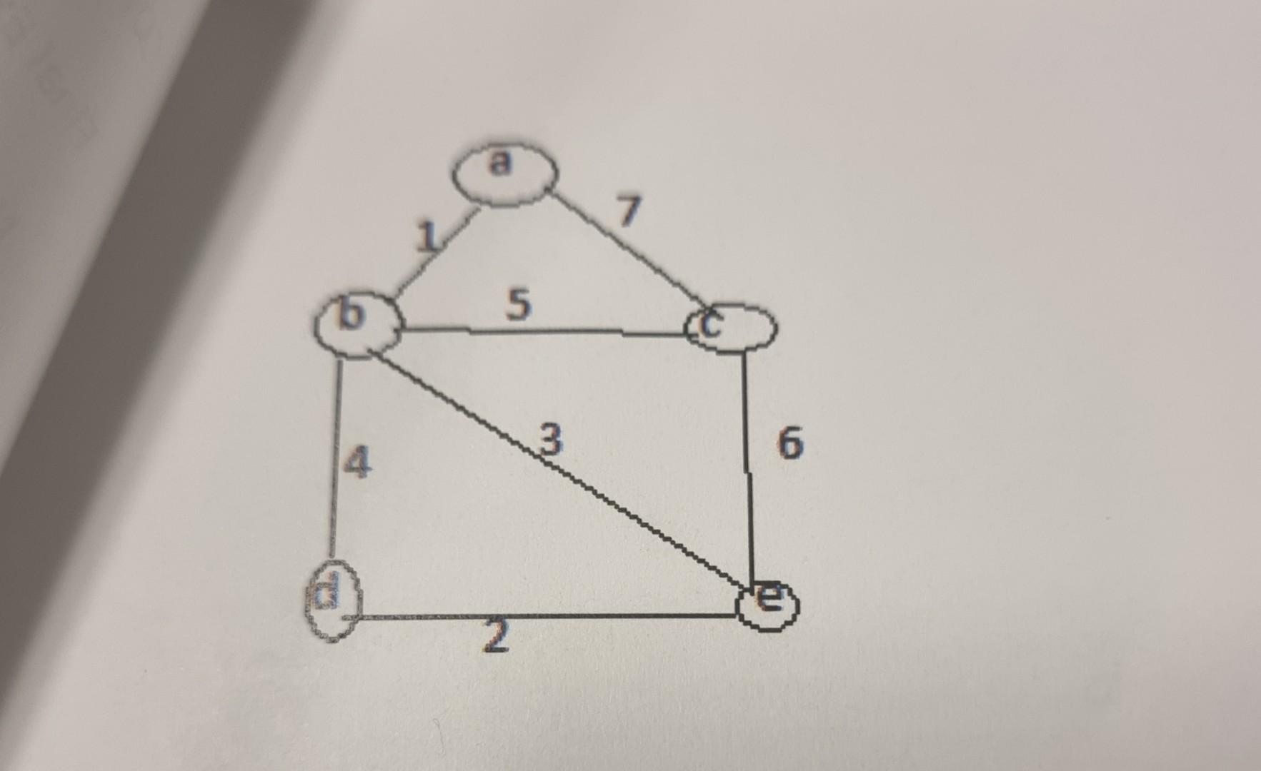 Solved Apply Kruskal S Algorithm To Find Mst Of The Given Chegg