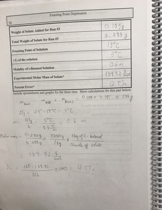 Solved Determination Of Molar Mass By Freezing Point Chegg