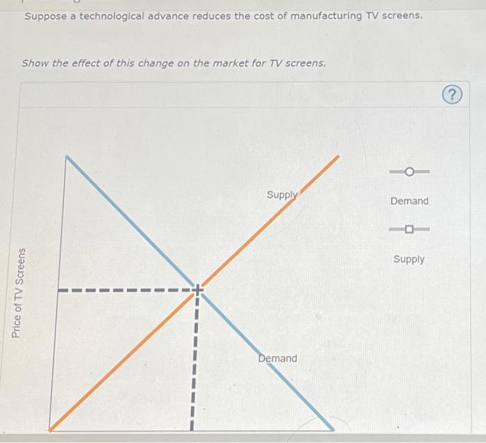 Solved 2 Problems And Applications Q4 Consider The Market Chegg