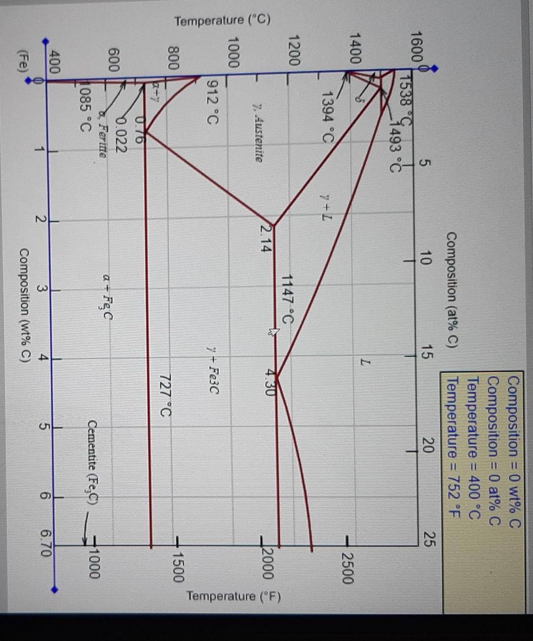 Solved Consider 8 0 Kg Of Austenite Containing 0 56wt C Chegg