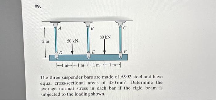 Solved The Three Suspender Bars Are Made Of A Steel And Chegg