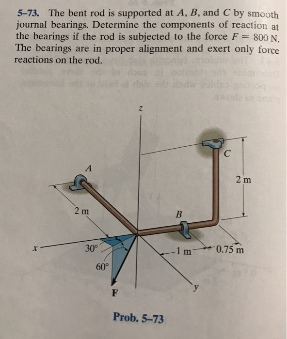 Solved 5 73 The Bent Rod Is Supported At A B And C By Chegg