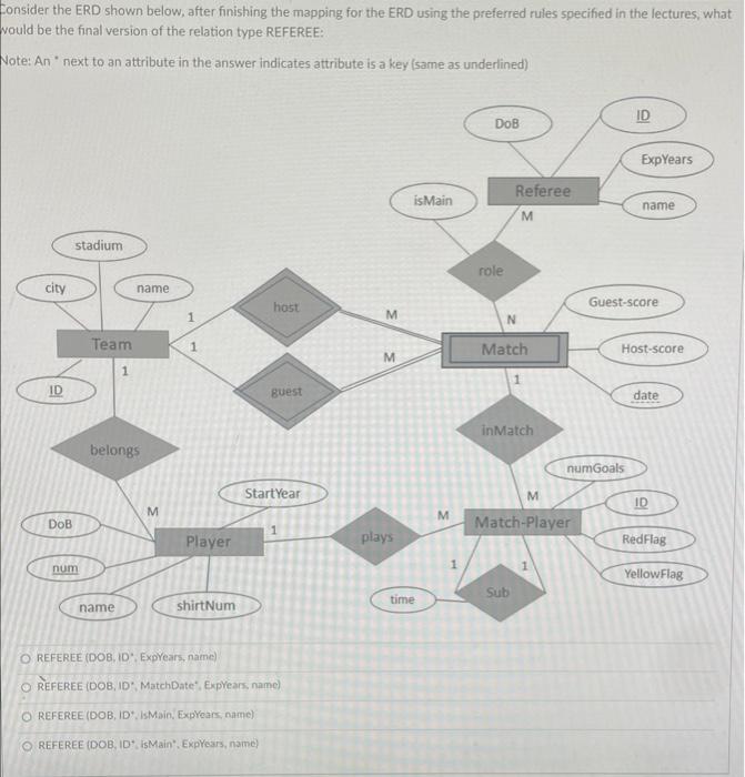 Solved Oonsider The Erd Shown Below After Finishing The Chegg