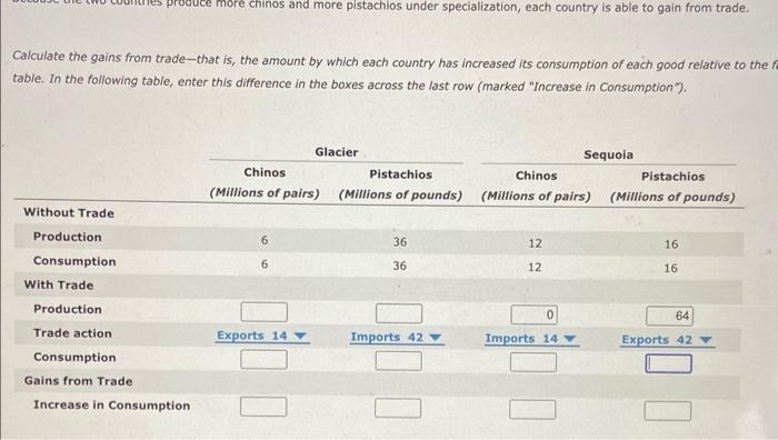 Solved Suppose There Exist Two Imaginary Countries Glacier Chegg