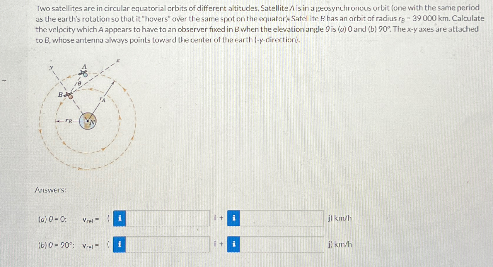 Solved Two Satellites Are In Circular Equatorial Orbits Of Chegg