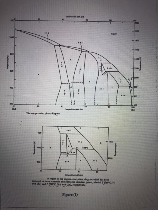 Solved PHASE DIAGRAMS For An Alloy Of Composition 74 Wt Chegg