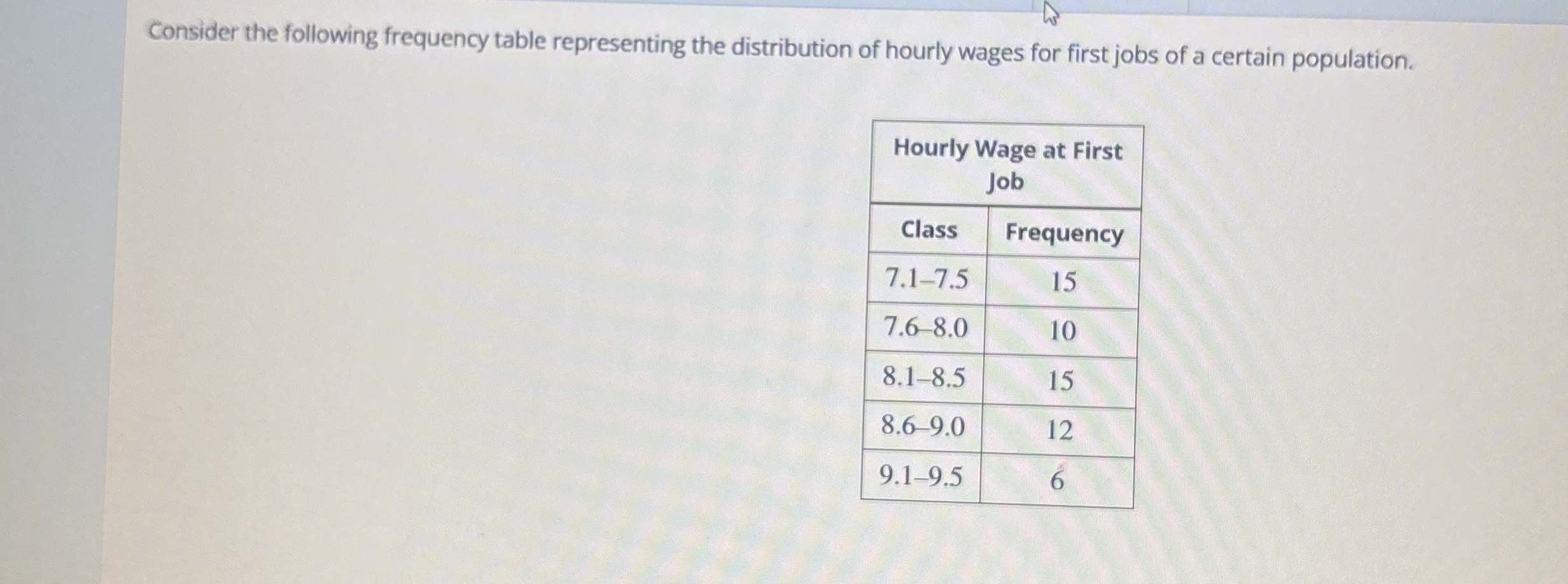 Consider The Following Frequency Table Representing Chegg