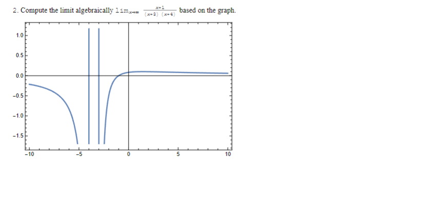 Solved Compute The Limit Algebraically Chegg