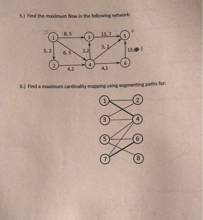 Solved Find The Maximum Flow In The Following Network Chegg