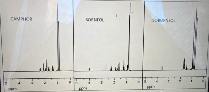 Solved Infrared Spectrum Of Borneol Ccl Infrared Spectrum Chegg