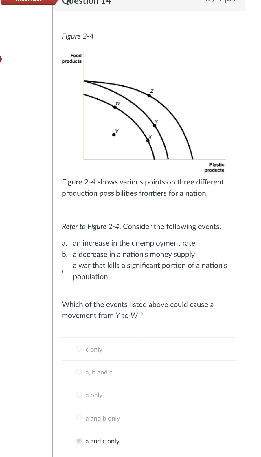 Solved Figure Shows Various Points On Three Chegg