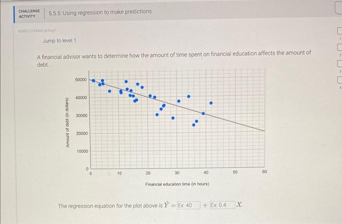 Solved A Financial Advisor Wants To Determine How The Amount Chegg