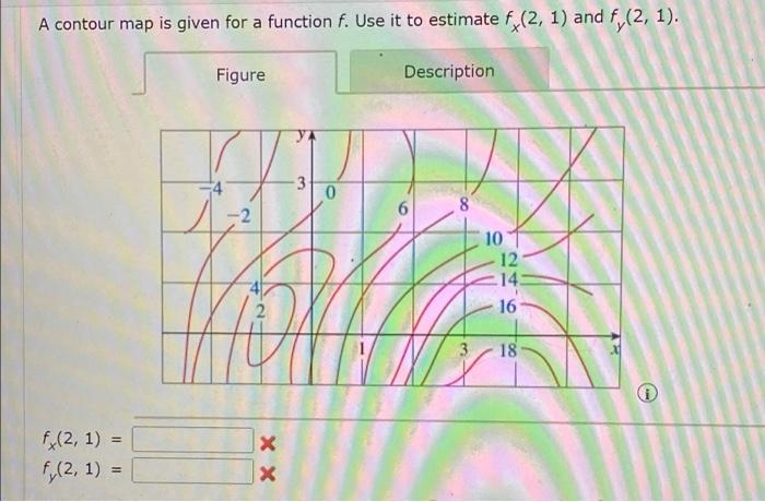 Solved A Contour Map Is Given For A Function F Use It To Chegg