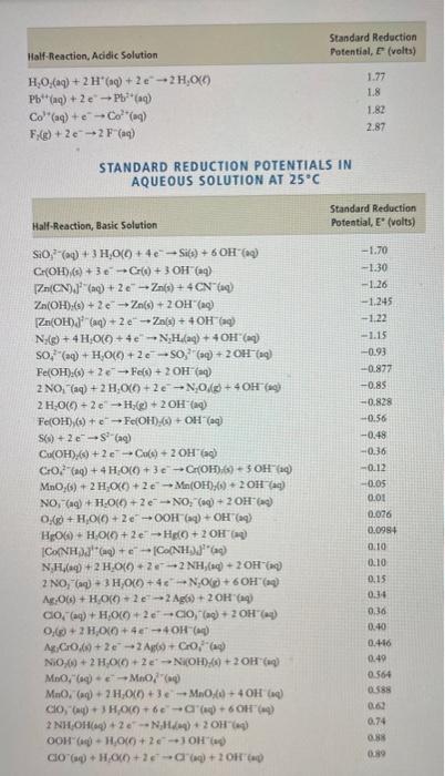 Solved Using Values From The Table Of Standard Reduction Chegg