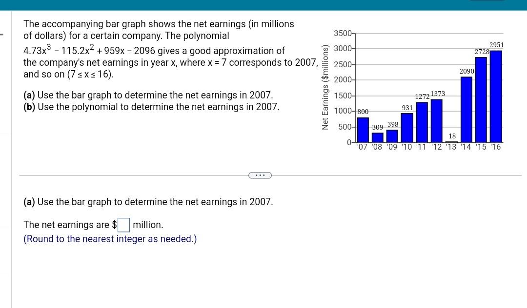 Solved The Accompanying Bar Graph Shows The Net Earnings In Chegg