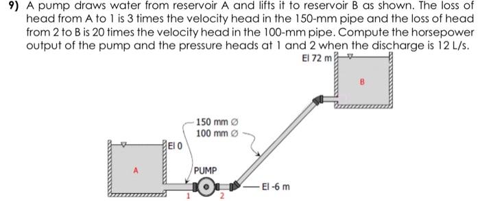 Solved A Pump Draws Water From Reservoir A And Lifts It Chegg