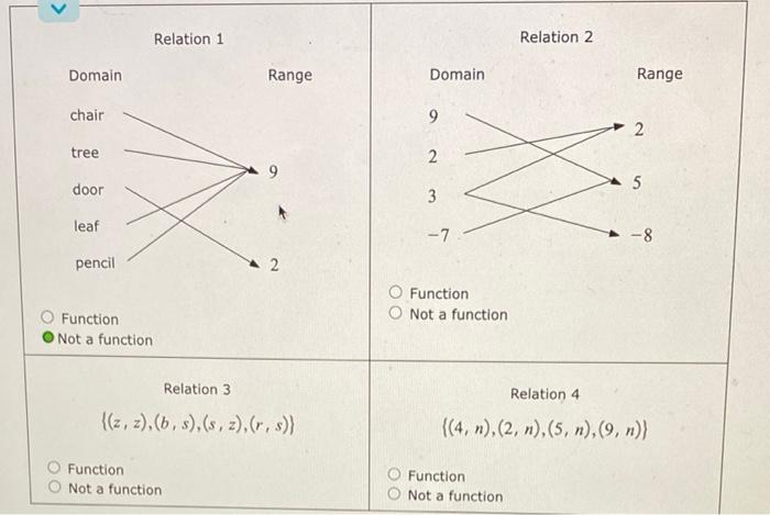 Solved For Each Relation Decide Whether Or Not Its A Chegg