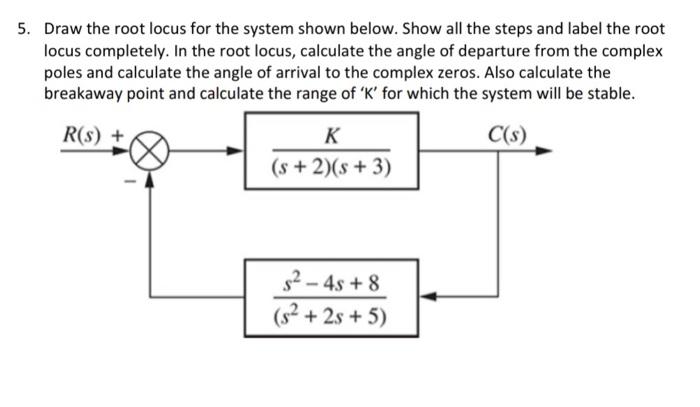 Draw The Root Locus For The System Shown Below Show Chegg