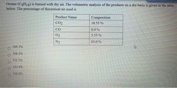 Solved Octane Cgh Is Burned With Dry Air The Volumetric Chegg