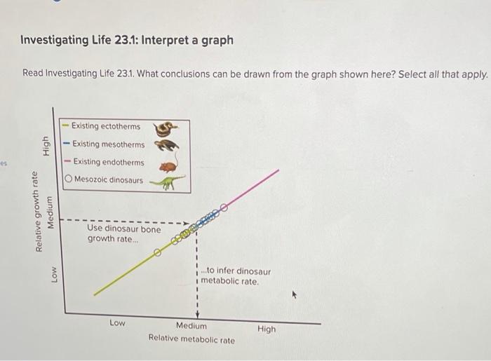 Solved Investigating Life 23 1 Interpret A Graph Read Chegg