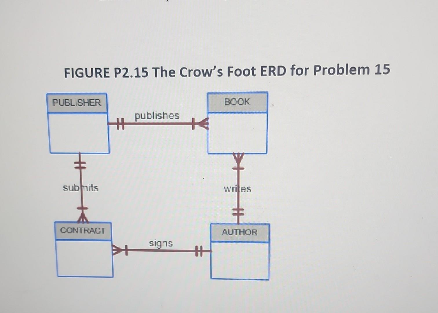 Solved FIGURE P2 15 The Crow S Foot ERD For Problem 15 Chegg