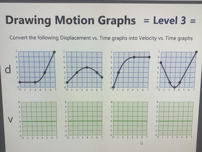 Solved Drawing Motion Graphs Level Convert The Chegg