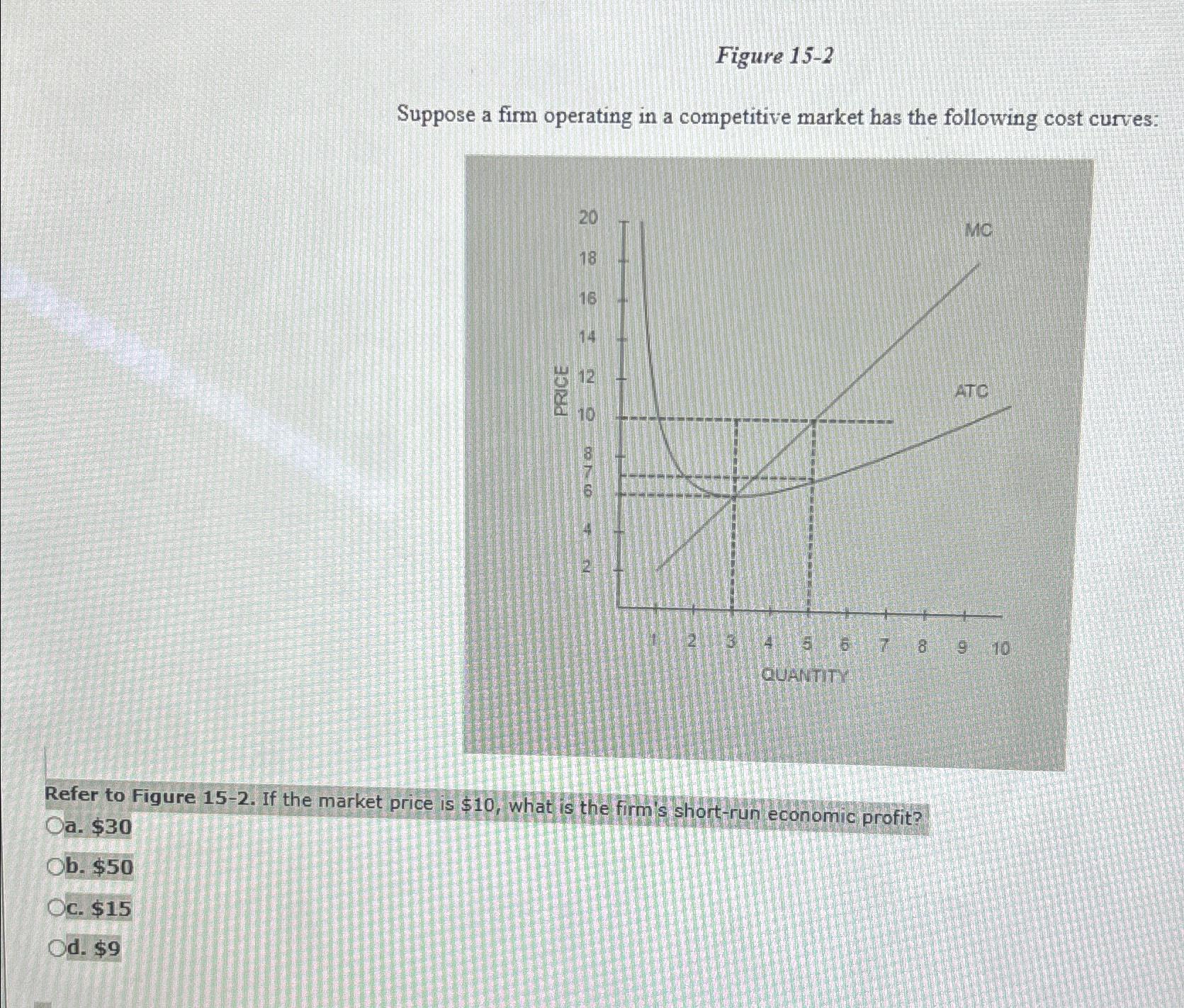 Solved Figure Suppose A Firm Operating In A Competitive Chegg