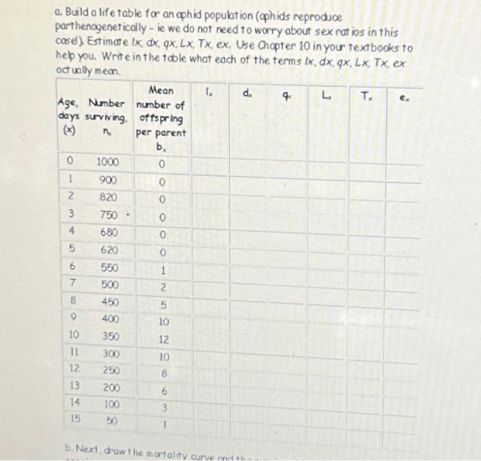 Solved A Build A Life Table For An Aphid Population Aphids Chegg