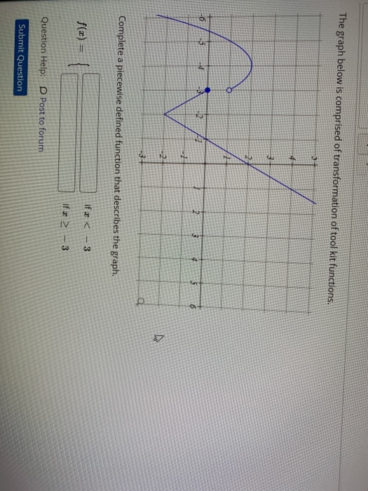 Solved The Graph Below Is Comprised Of Transformation Of Chegg