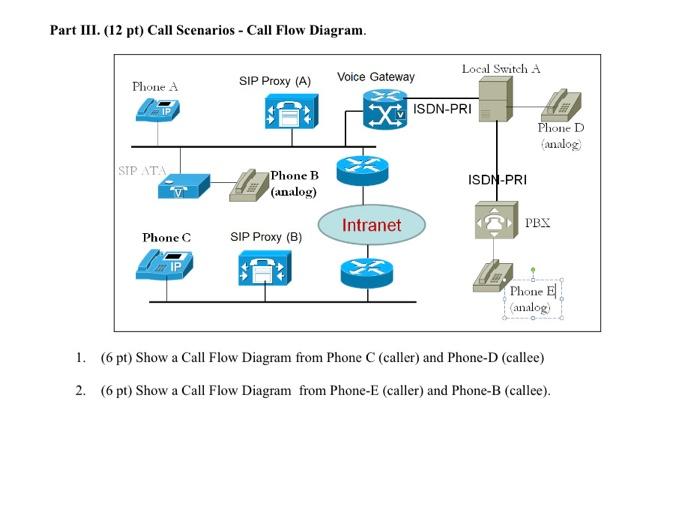 Tcp Call Flow Diagram Tcp Ibm Handshake