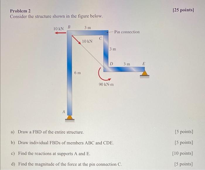 Solved Problem Points Consider The Structure Shown In Chegg