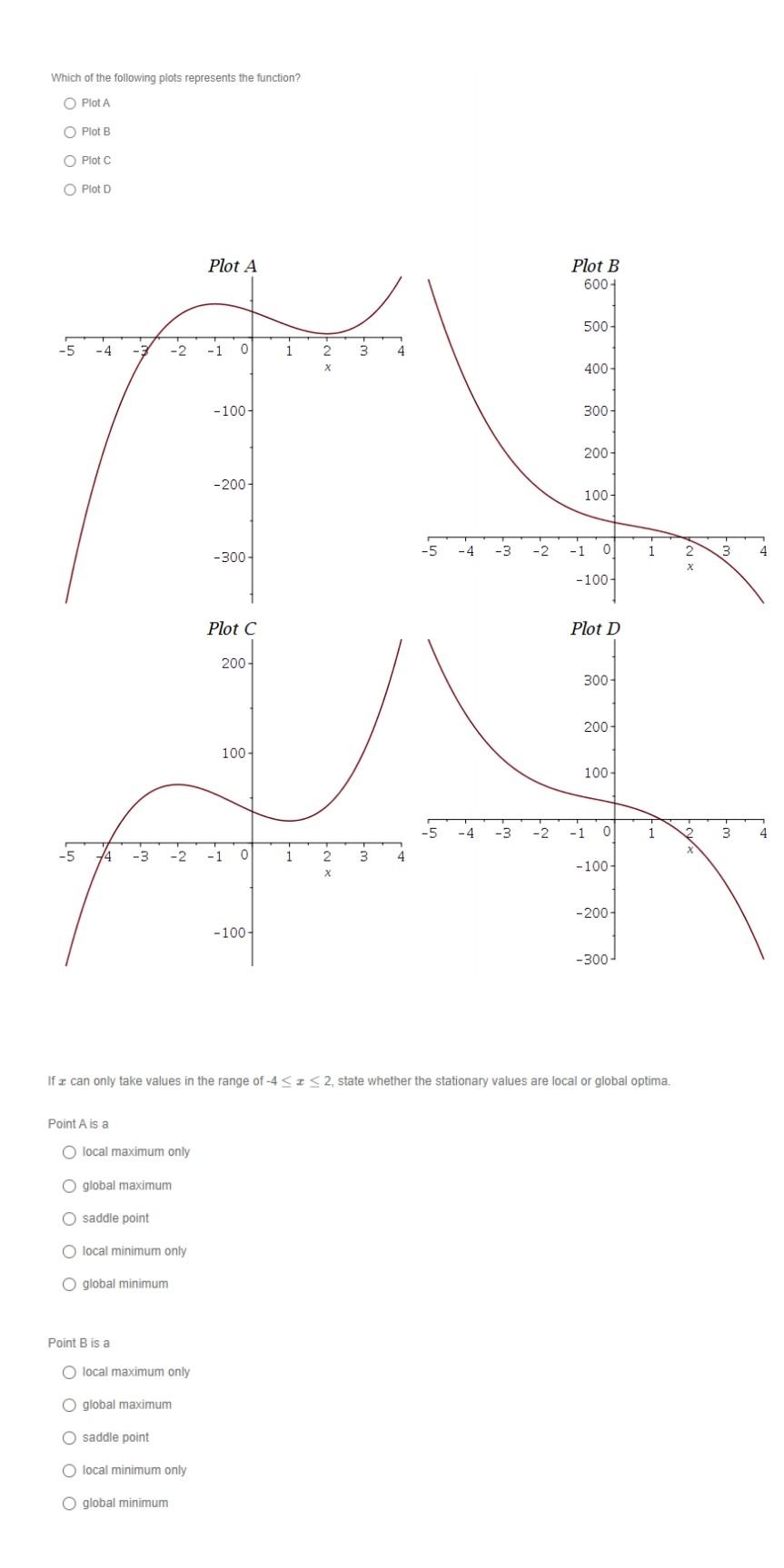 Solved Consider The Following Univariate Function F X Chegg