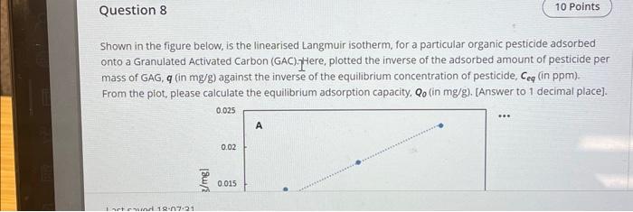 Solved Shown In The Figure Below Is The Linearised Langmuir Chegg