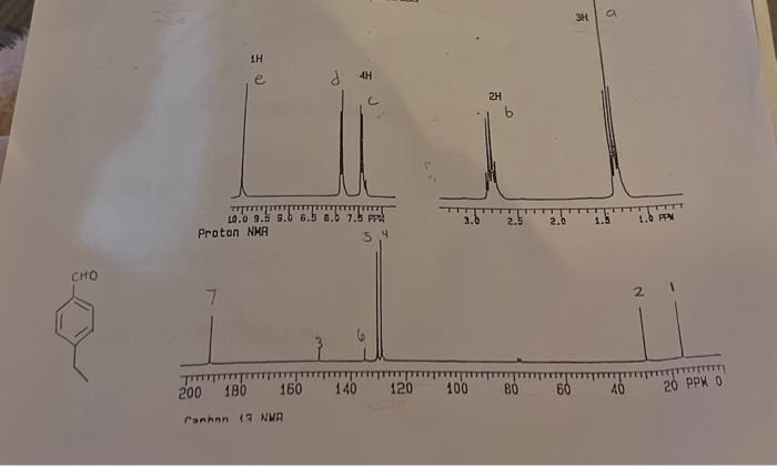 Solved Identify Each Peak Of The H NMR And C NMR On The Chegg