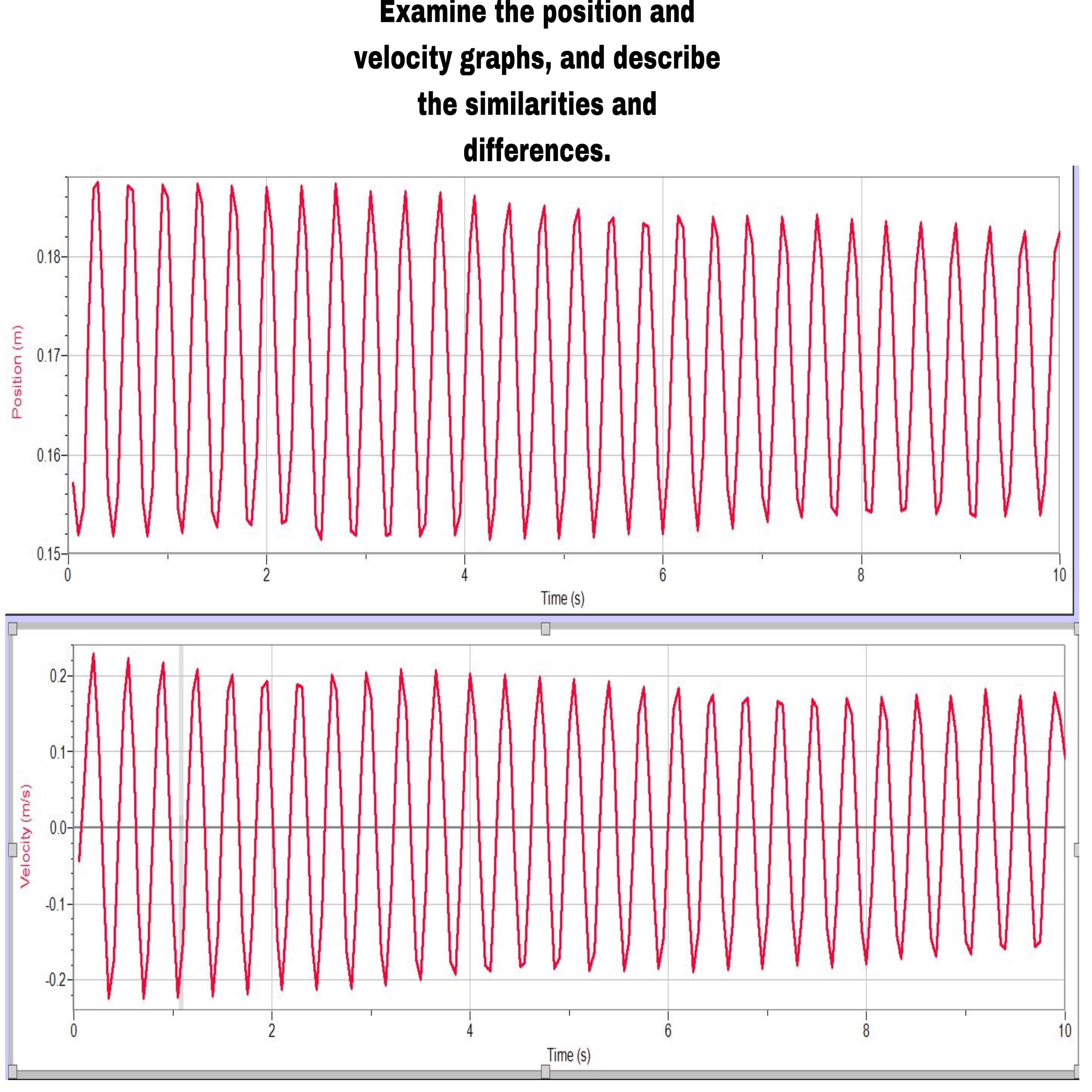 Solved Examine The Position Andvelocity Graphs And Chegg