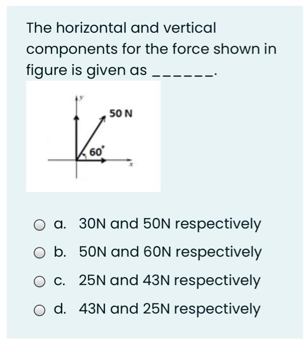 Solved The Horizontal And Vertical Components For The Force Chegg