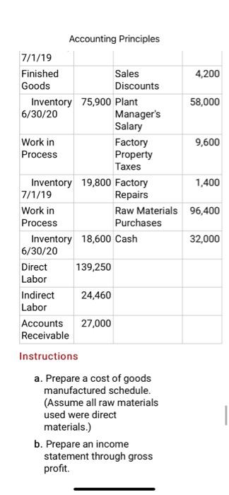 Solved Accounting Principles P A Lo The Following Chegg