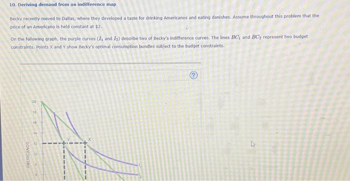 Solved 10 Deriving Demand From An Indifference Map Becky Chegg