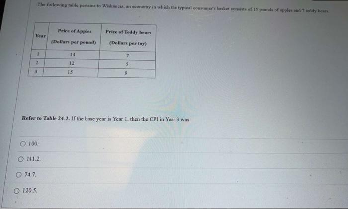 Solved The Following Table Pertains To Wiscis An Economy In Chegg