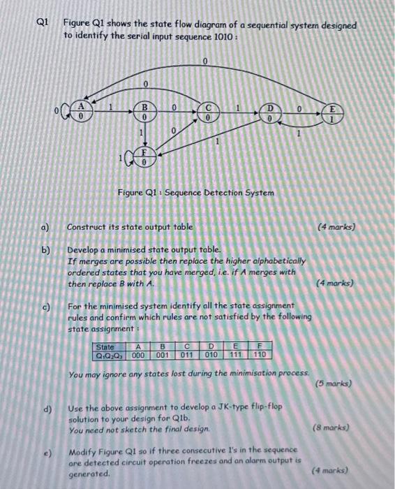 Q Figure Q Shows The State Flow Diagram Of A Chegg